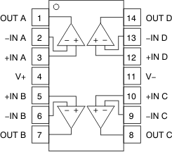 OPA171-Q1 OPA2171-Q1 OPA4171-Q1 OPA4171-Q1 D 和 PW 封装14 引脚 SOIC 和 TSSOP（顶视图）