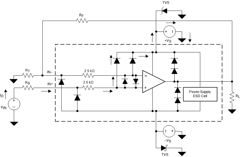 OPA171-Q1 OPA2171-Q1 OPA4171-Q1 与典型电路应用相关的等效内部 ESD 电路