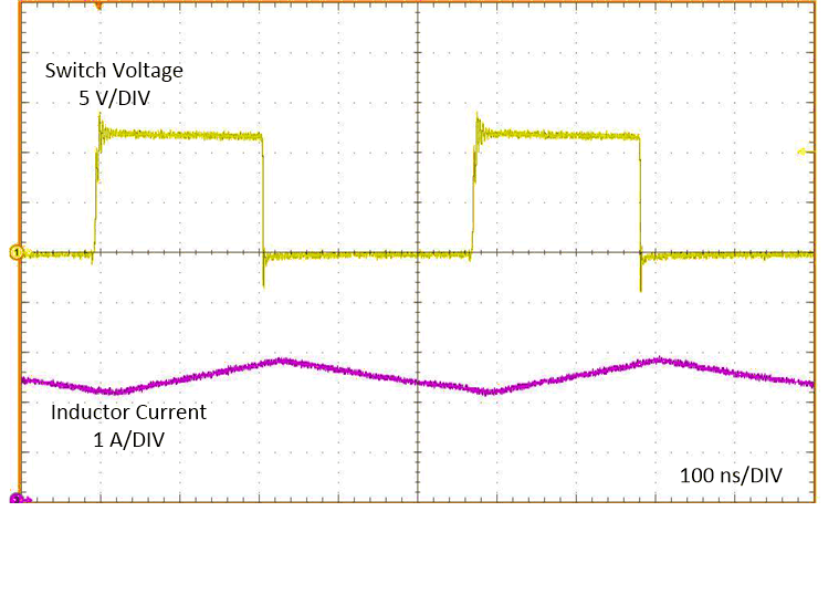 LM63615-Q1 LM63625-Q1 没有展频的典型 PWM 开关波形，VIN = 12V，VOUT = 5V，IOUT = 2.5A，ƒSW = 2100kHz